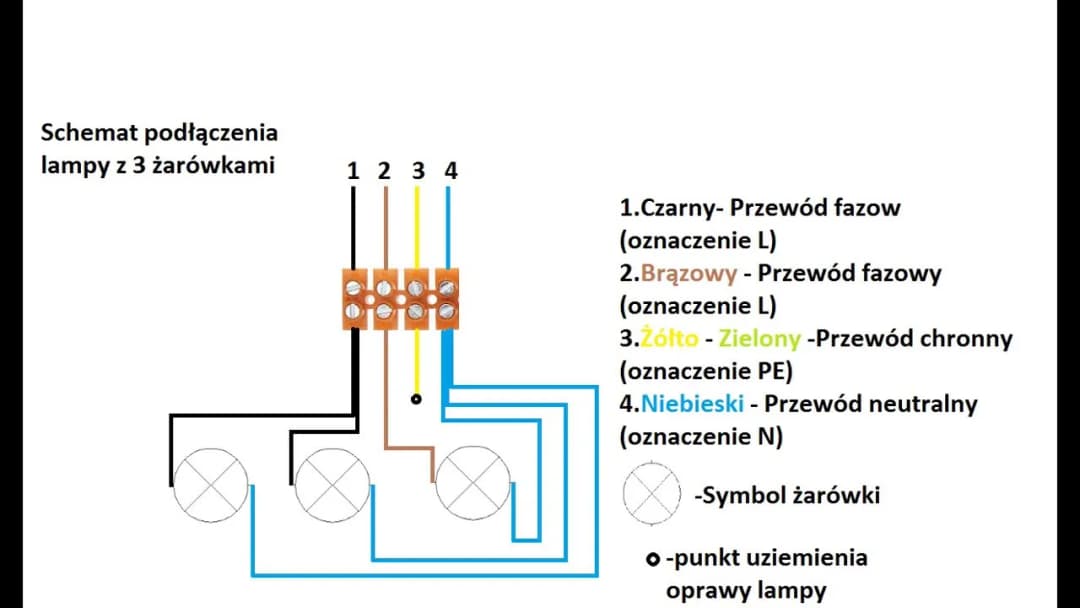 Podłączenie lampy: Jak prawidłowo podłączyć lampę podłogową?